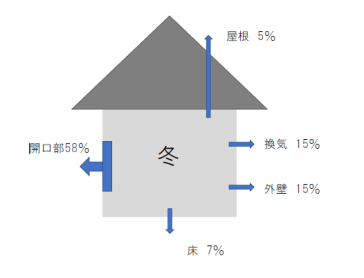 これからの季節は「カーテン掛け替え」のタイミングです!
