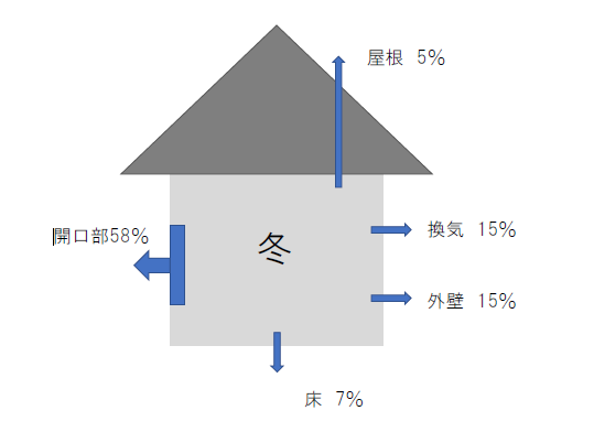 これからの季節は「カーテン掛け替え」のタイミングです！